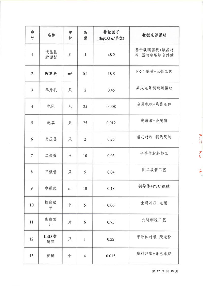 河南恒達(dá)機電設(shè)備有限公司2024年碳足跡第三方核查報告（蓋章）_page-0013